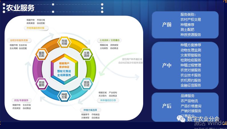 数字农业 大数据如何成为农产品高质量发展的核心引擎