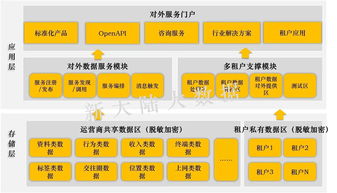 新大陆软件工程 探索大数据服务的无限可能