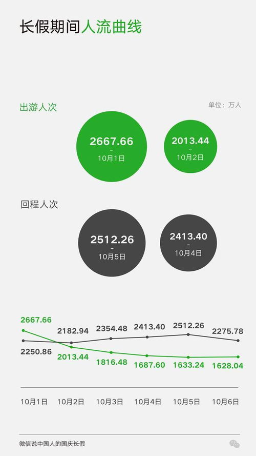 大数据看中国 国庆长假的数字图景