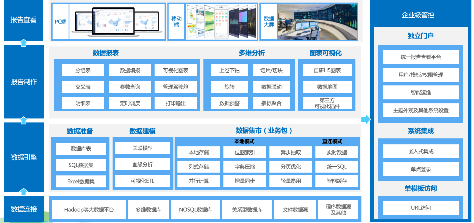 成都以“一事一议”精准施策，全力助推大数据企业跨越发展