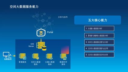 智慧交通新篇章 空间大数据赋能城市出行革命