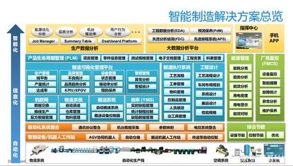 MES系统与大数据服务 双轮驱动企业信息化升级