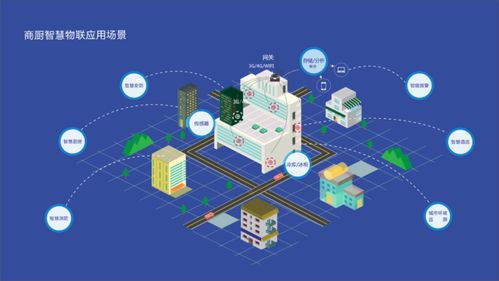 智慧厨房，智能物联 世纪晟达引领商厨大数据服务新篇章